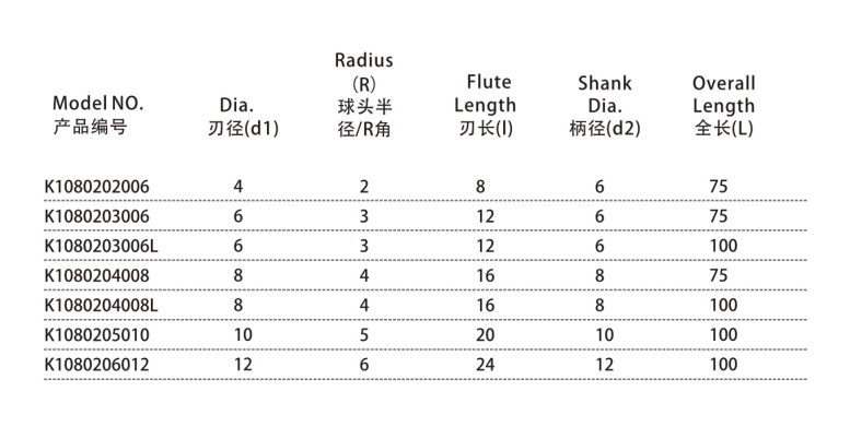高精度長(zhǎng)柄2刃鎢鋼球頭銑刀